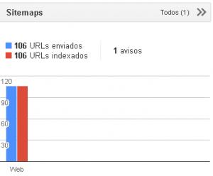 marketing digital