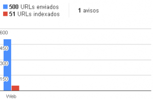 marketing digital