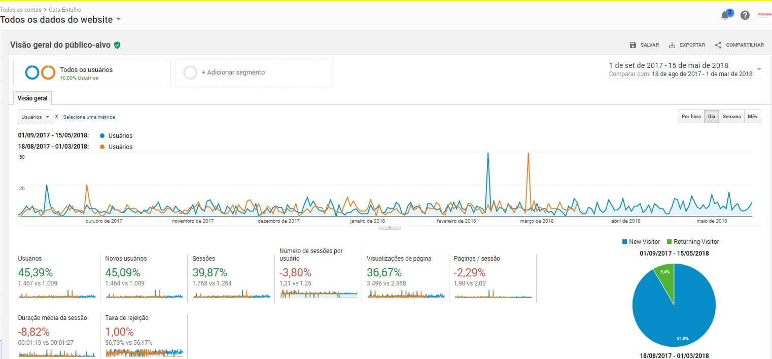 CATA ENTULHO ANALYTICS
