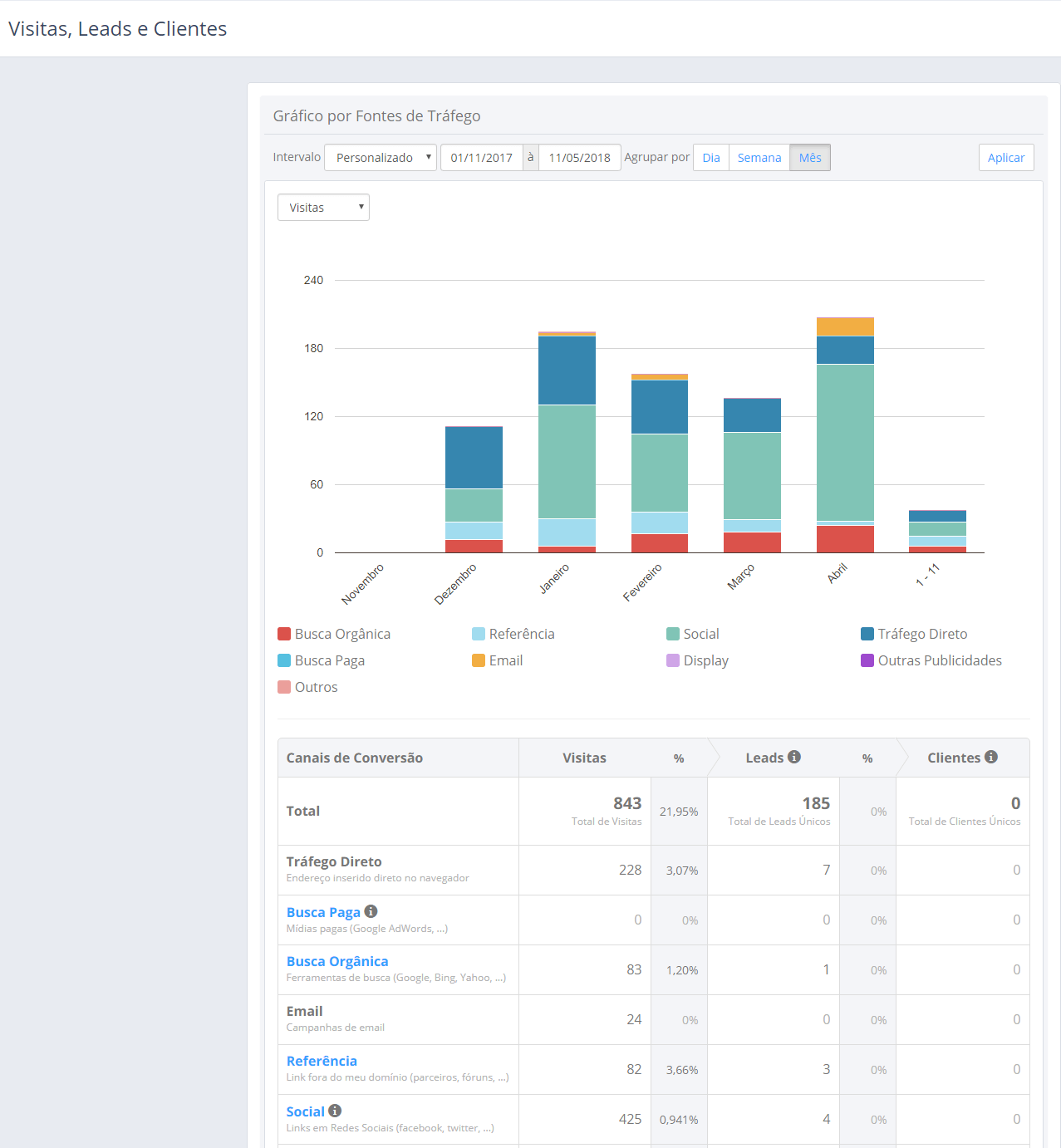 GUTO MAIOLO - RD Station Marketing